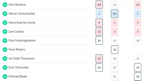 odds on next stoke manager|Stoke City manager latest: Runners and riders as 'high calibre .